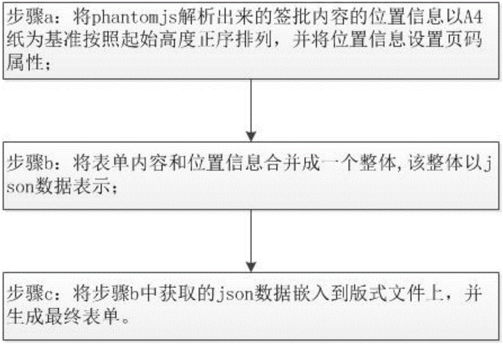 Opinion signing method and system