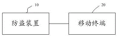 Automobile theft resistant method, device and system based on networking technique