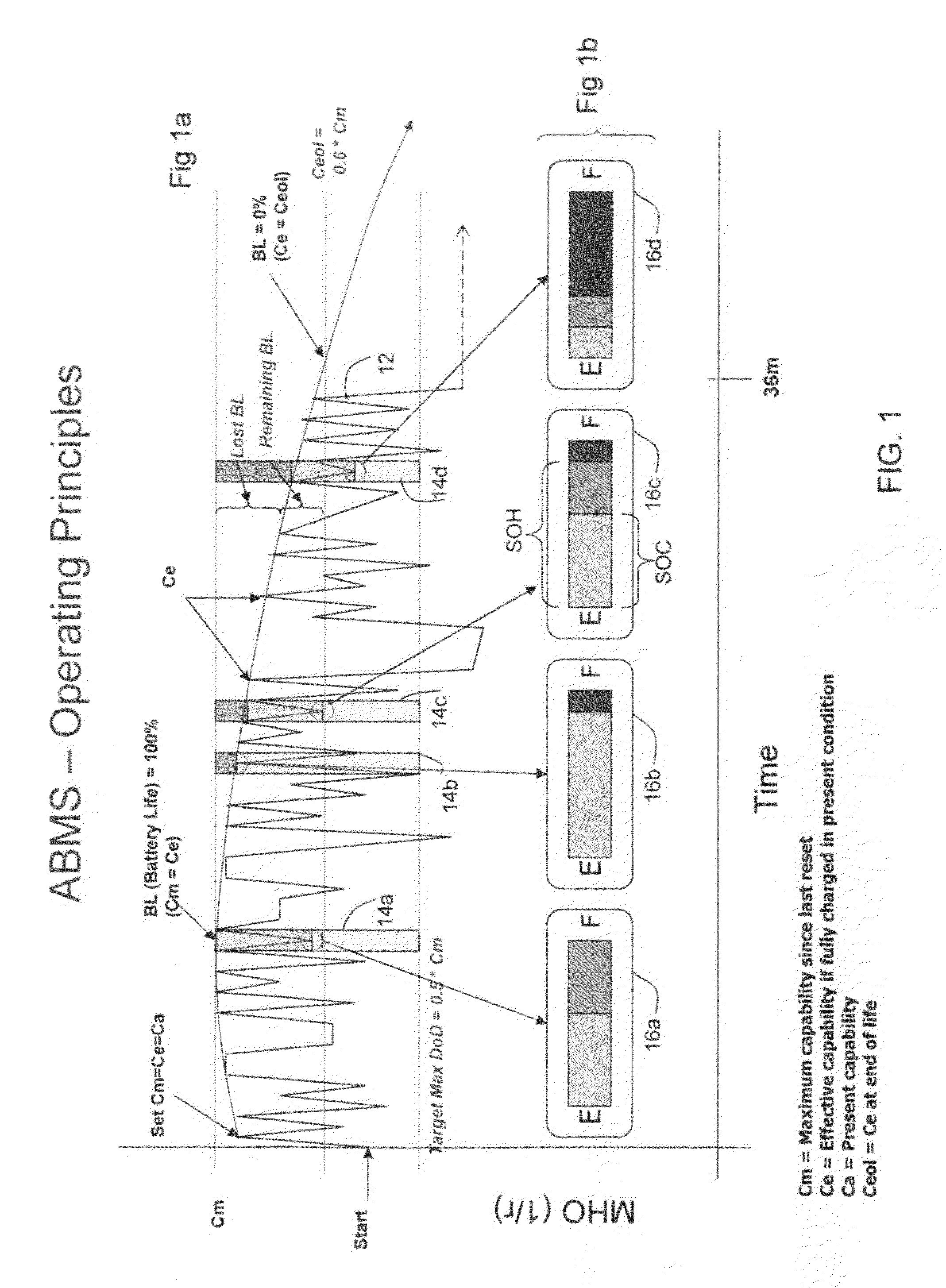 Battery performance monitor