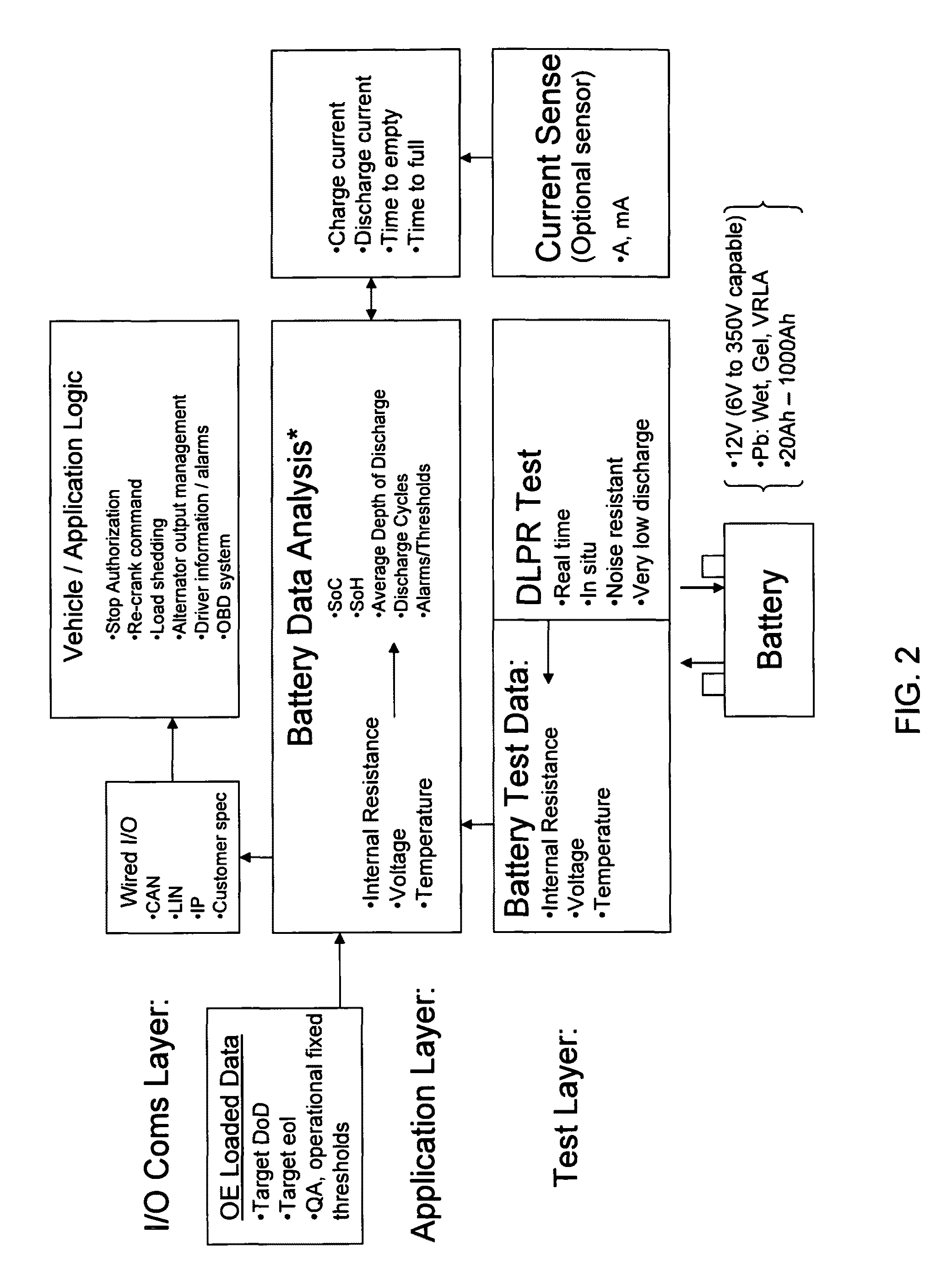 Battery performance monitor