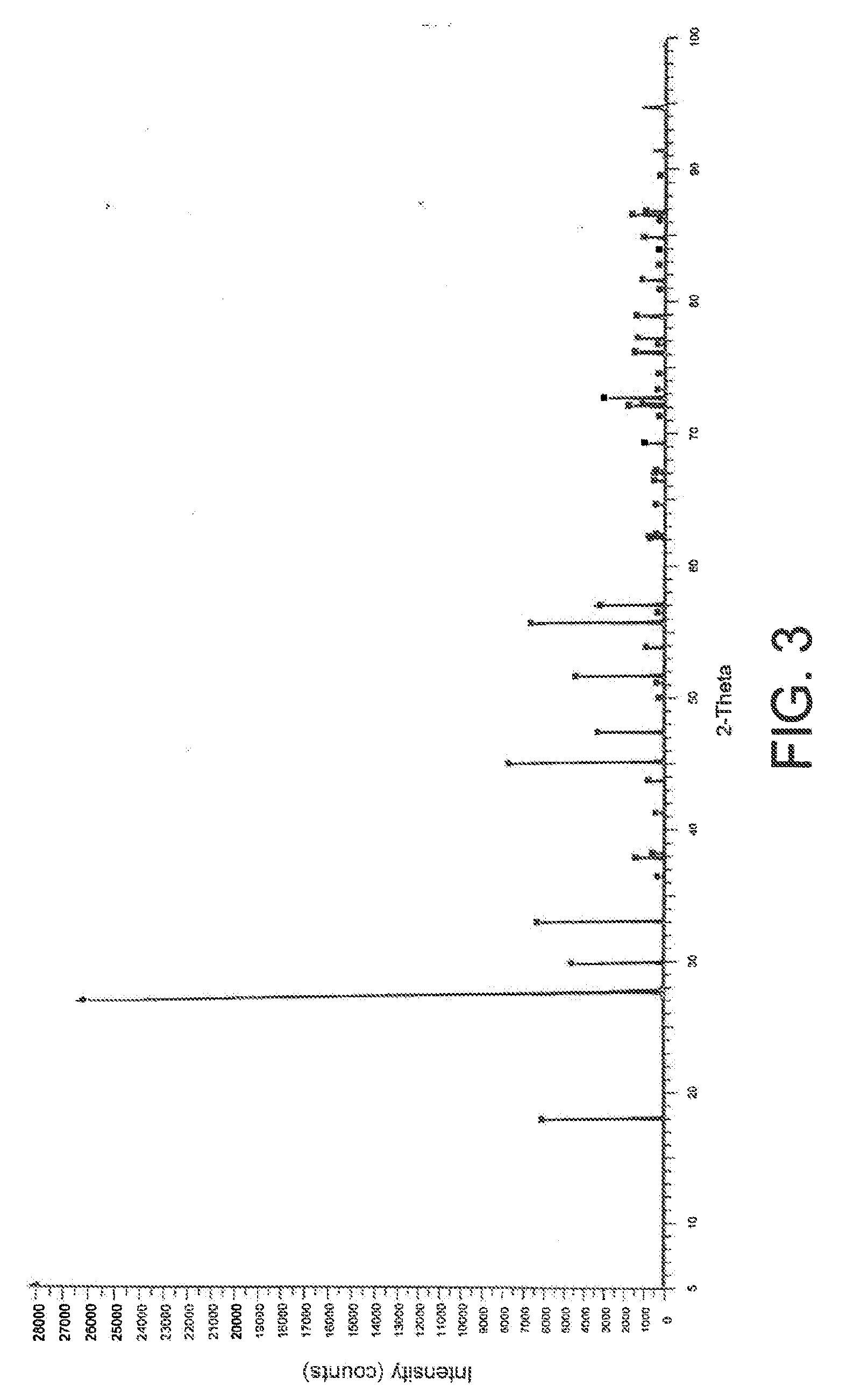 Process for Converting Alkaline-Earth Metal Chlorides to Tungstates and Molybdates and Applications Thereof