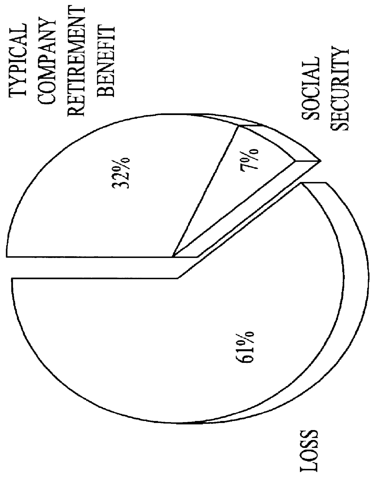 Computer assisted and/or implemented process and architecture for customer account creation, maintenance and administration for an investment and/or retirement program