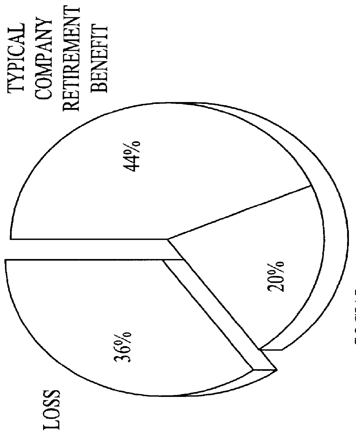 Computer assisted and/or implemented process and architecture for customer account creation, maintenance and administration for an investment and/or retirement program