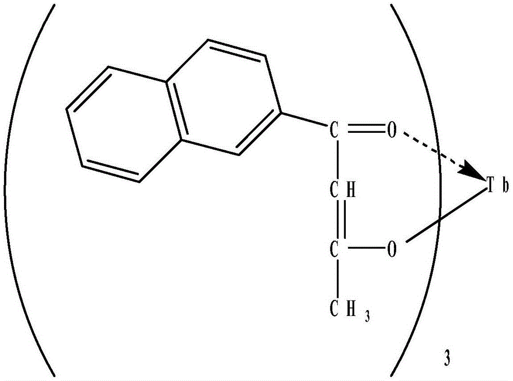 Gamma-cyclodextrin and rare earth Tb complex and application of gamma-cyclodextrin and rare earth Tb complex in microcontact printing technique