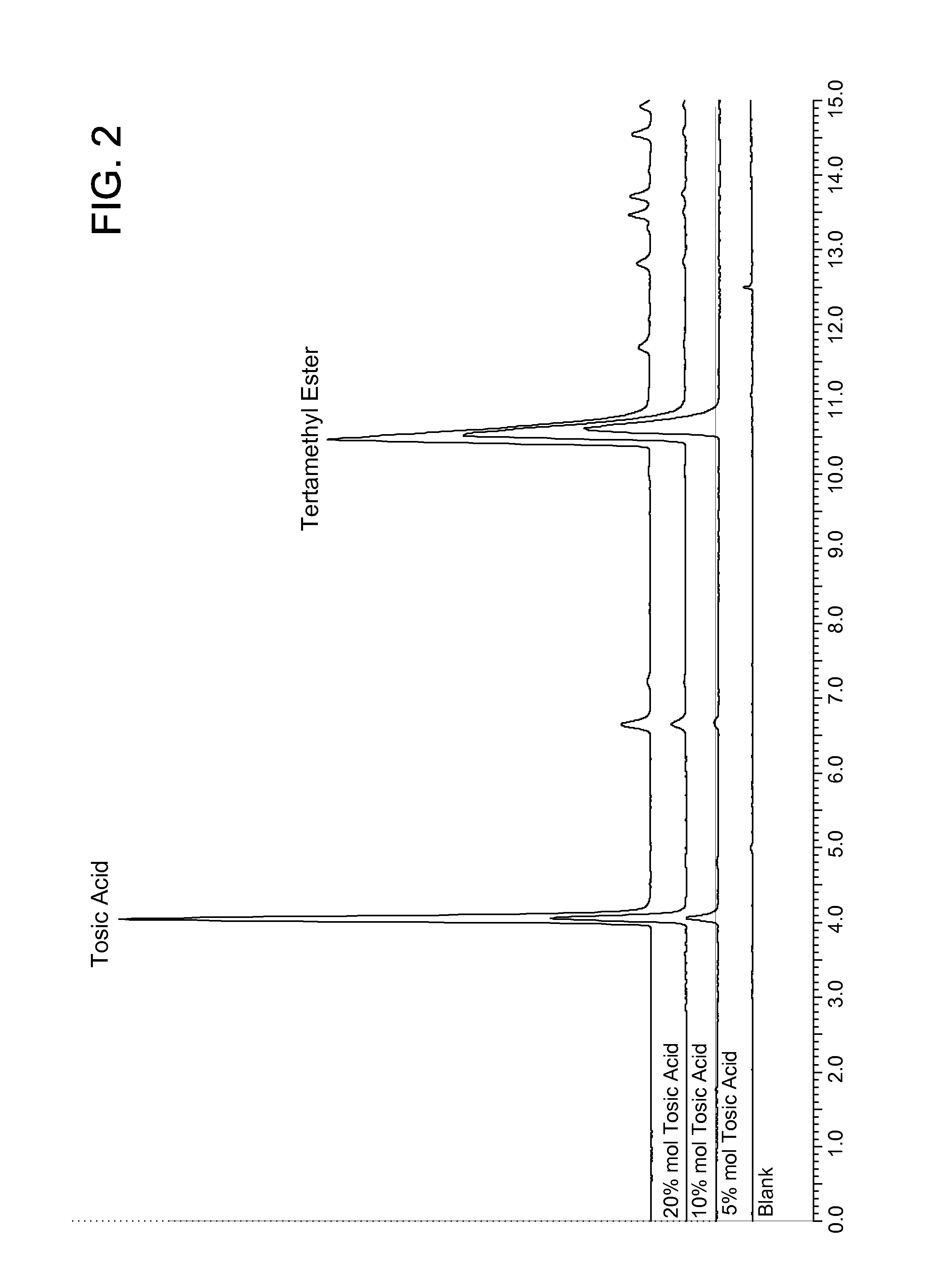 Process for the preparation of macrocyclic polyazacarboxylate ligands and chelates