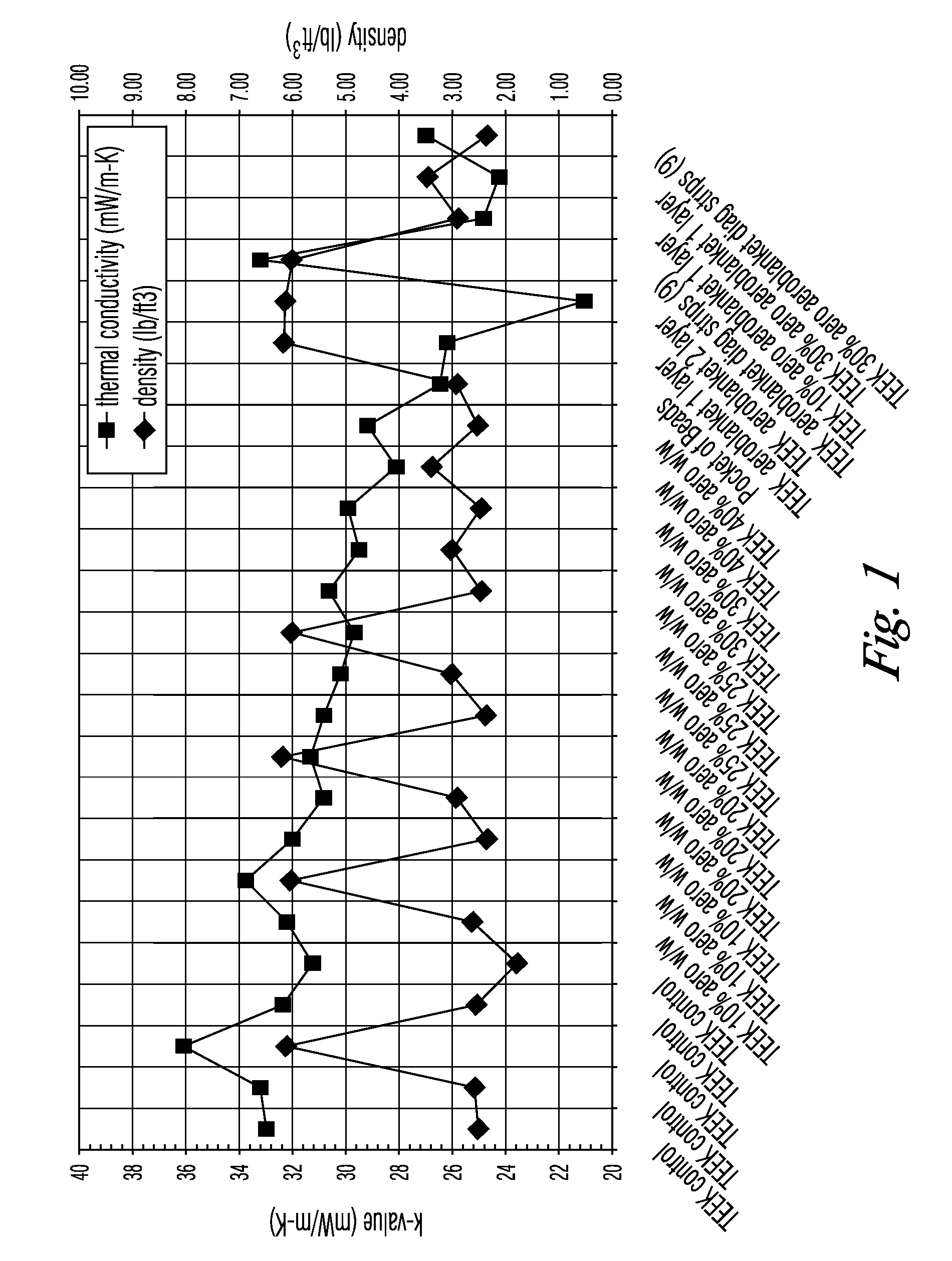 Foam/Aerogel Composite Materials for Thermal and Acoustic Insulation and Cryogen Storage