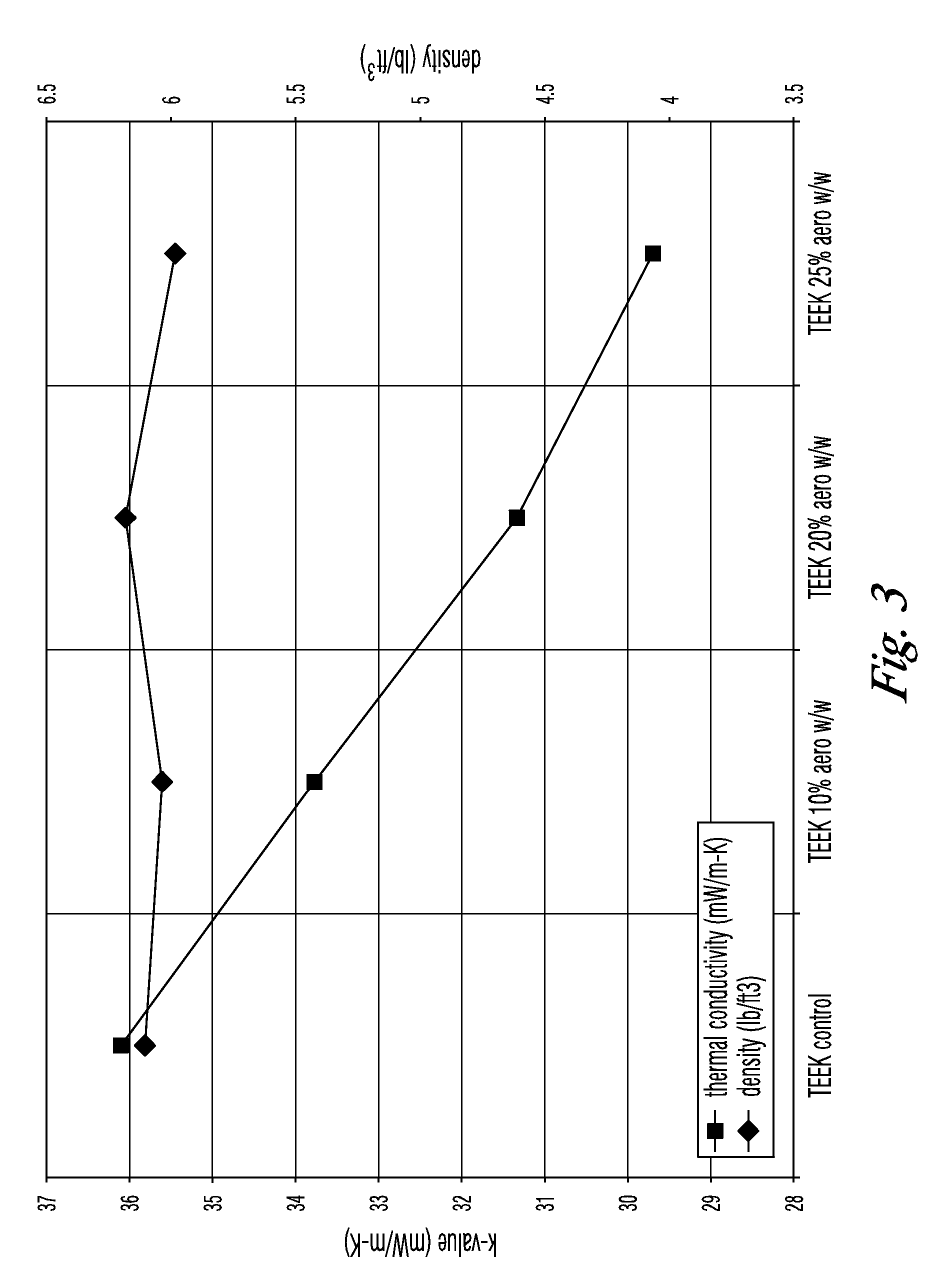 Foam/Aerogel Composite Materials for Thermal and Acoustic Insulation and Cryogen Storage