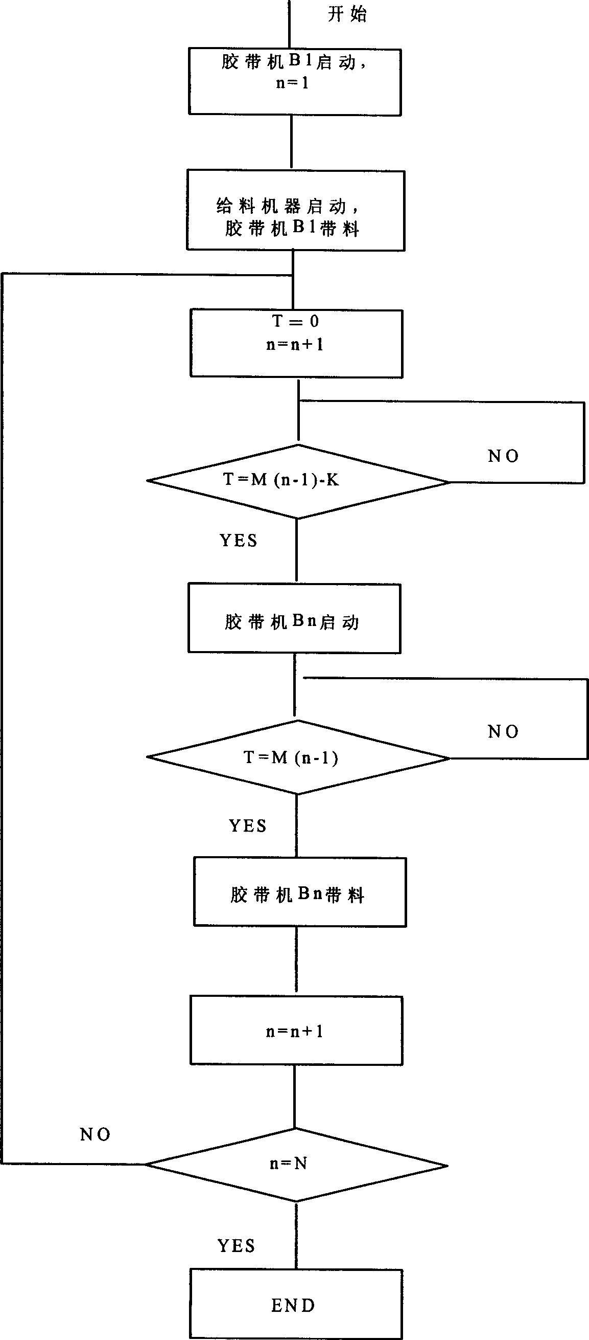 Combined flow startup method of belt conveying system