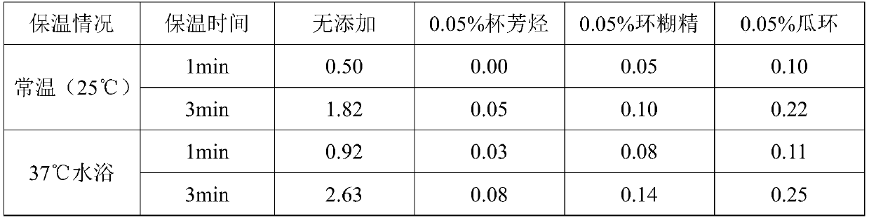 Reagent and card for detecting organophosphorus and carbamates pesticide residues