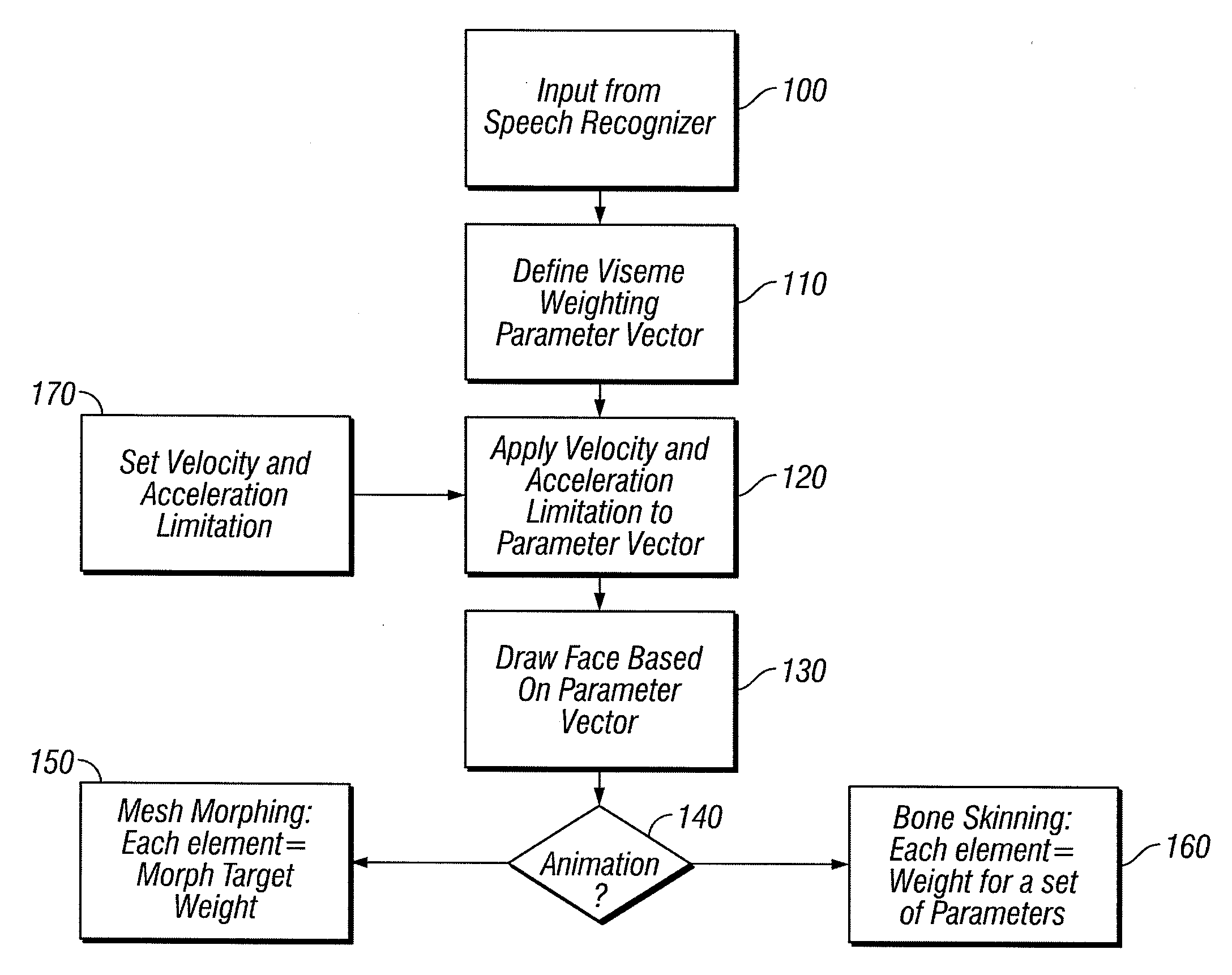 Method and Apparatus for Providing Natural Facial Animation