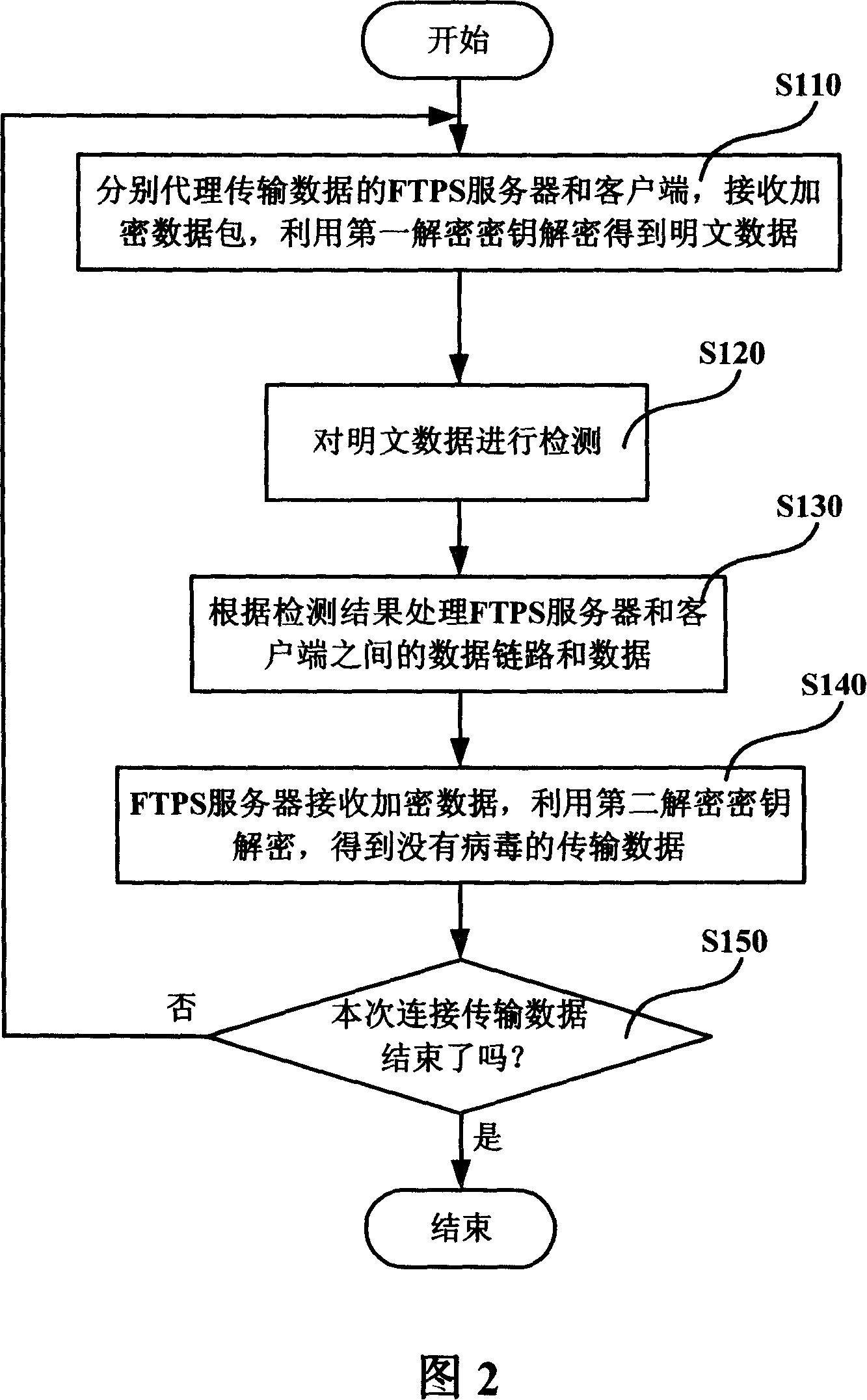 Network enciphered data virus detection and elimination system and proxy server and method