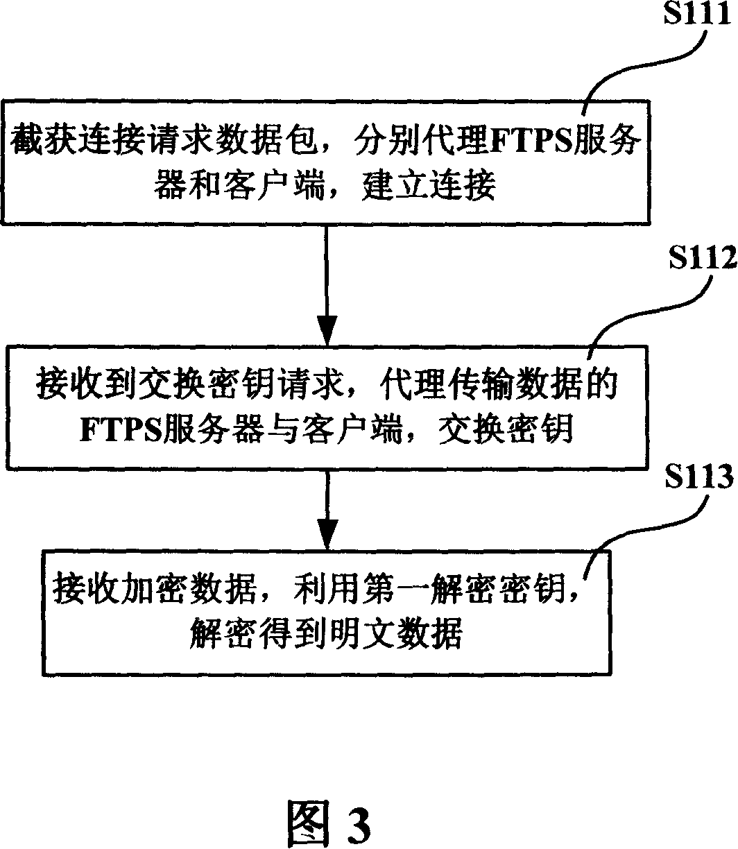 Network enciphered data virus detection and elimination system and proxy server and method