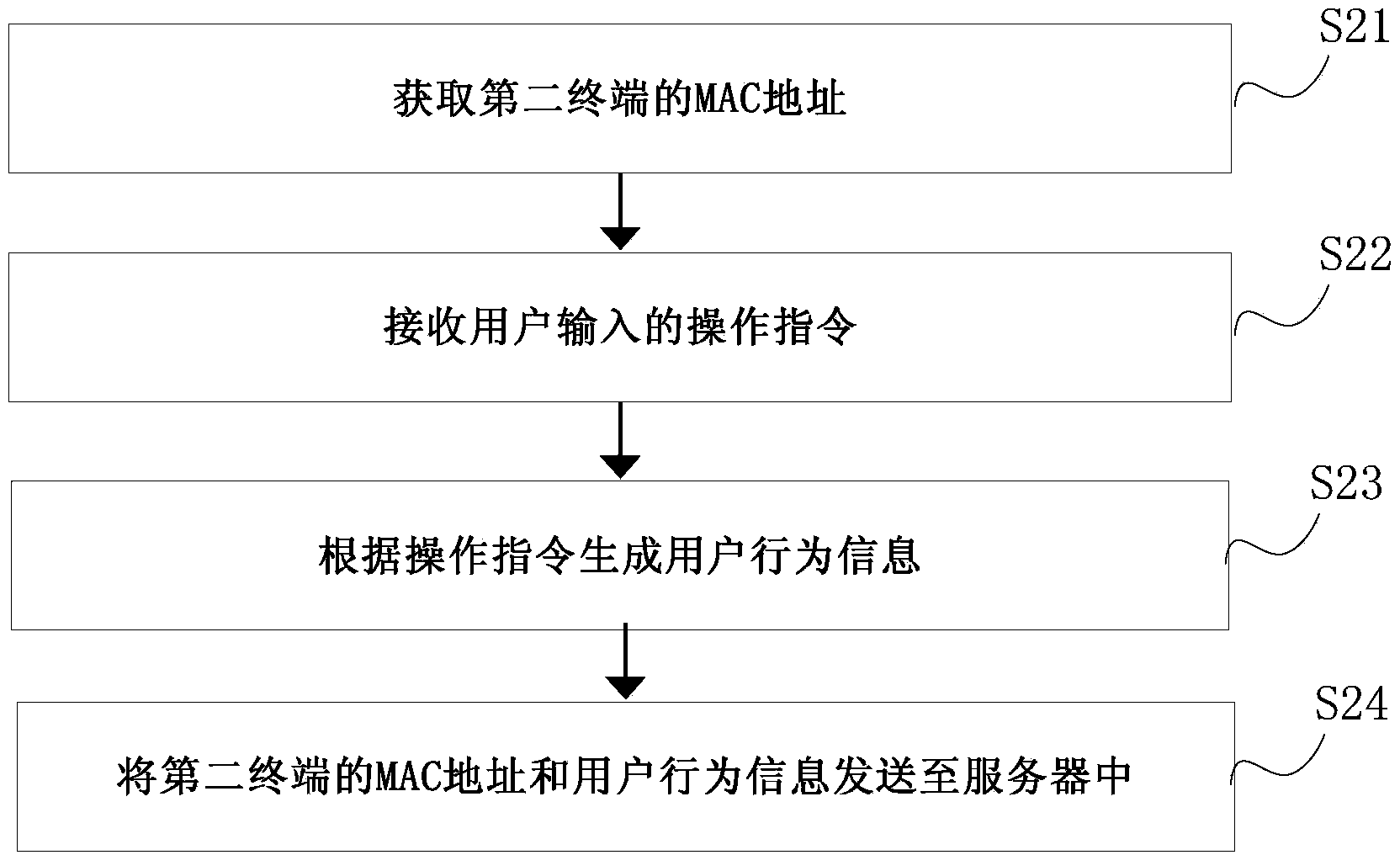 Method and device for pushing recommendation information