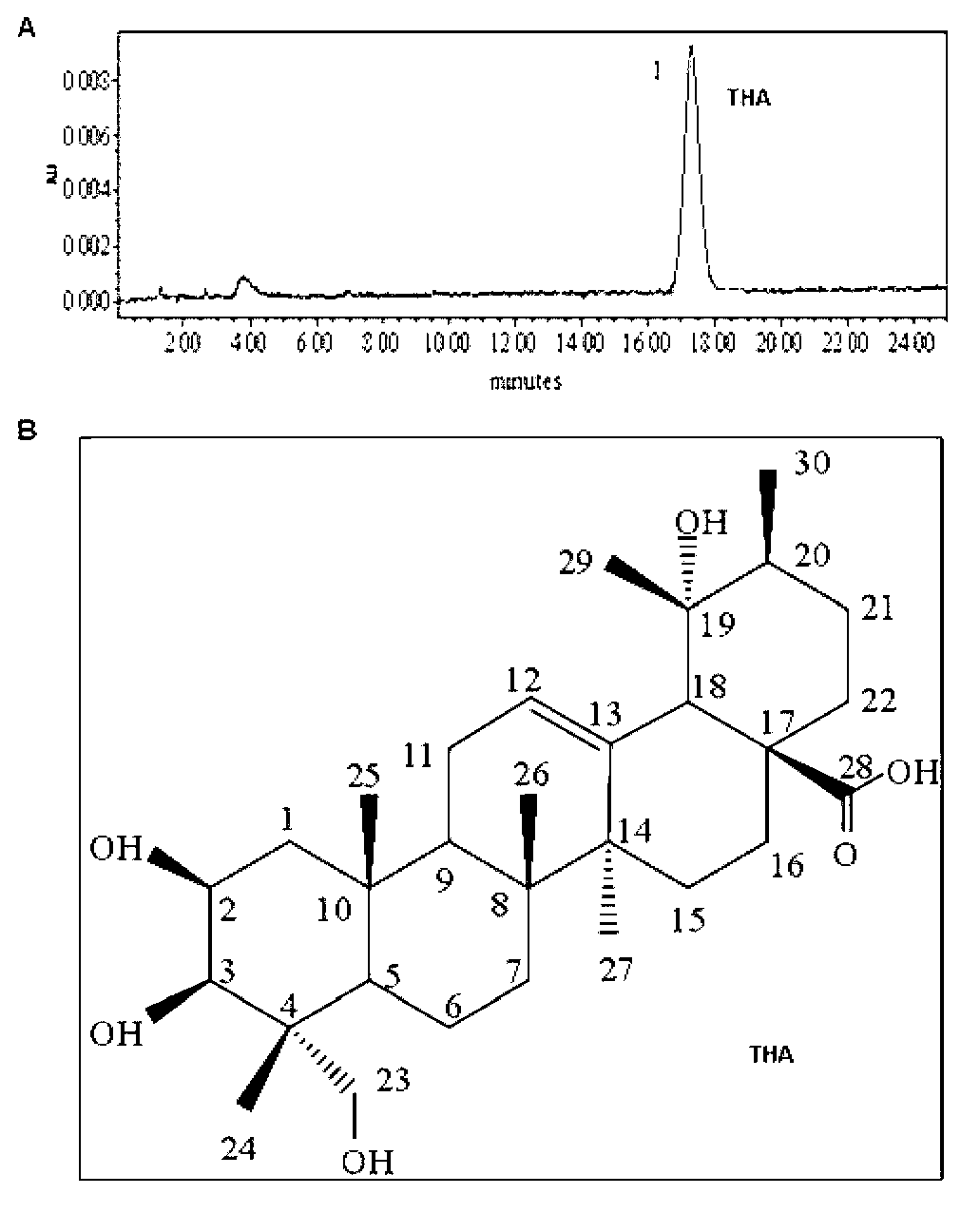 Antineoplastic pentacyclic triterpenoid and extraction method thereof