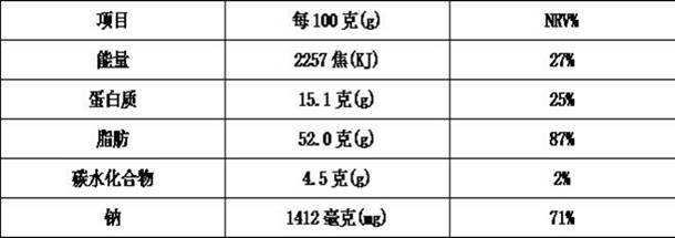 Preparation method and eating method of peach gum instant granule food