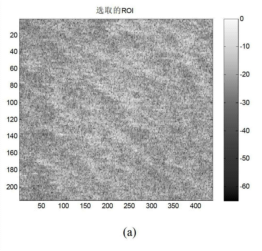 Integral image-based quick ACCA-CFAR SAR (Automatic Censored Cell Averaging-Constant False Alarm Rate Synthetic Aperture Radar) image target detection method