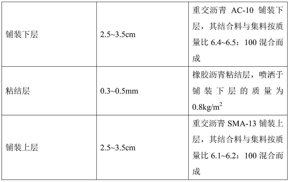 A fatigue-resistant and anti-rutting steel bridge deck pavement structure and pavement method