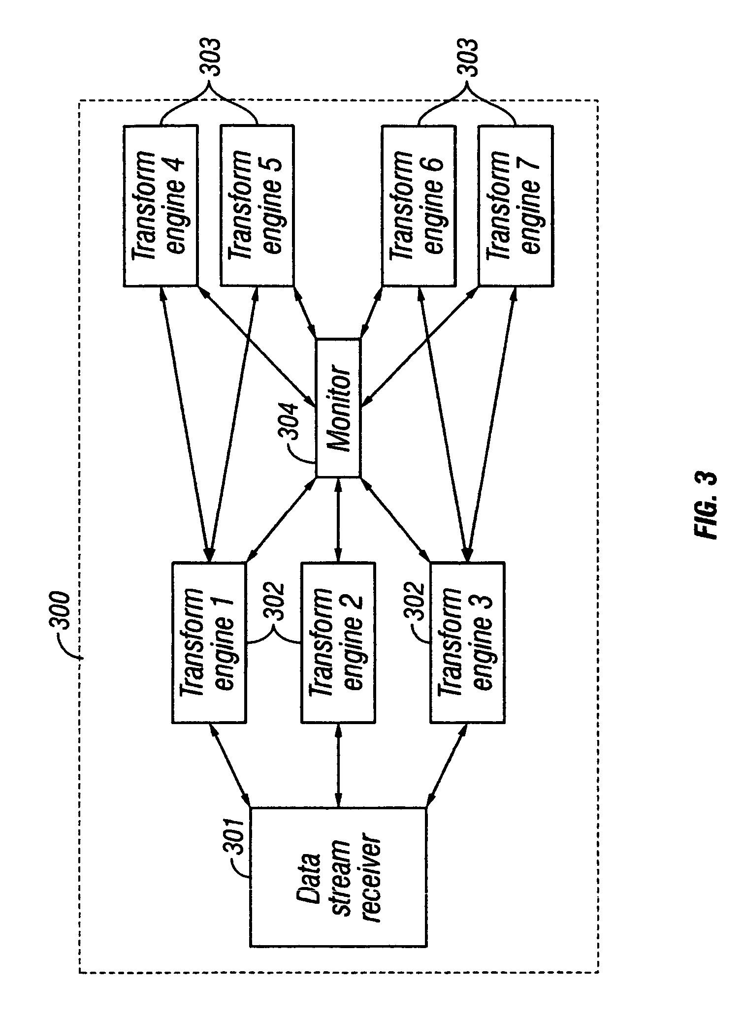 Printer transformation service