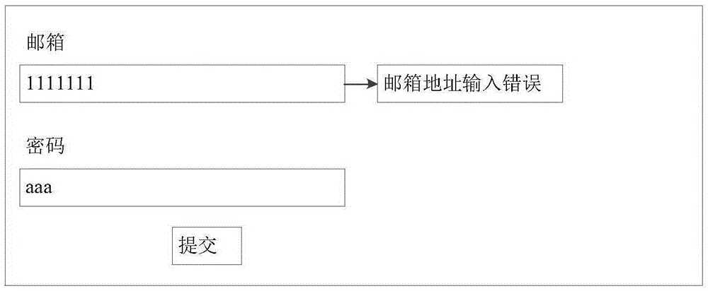 Form verification method and apparatus