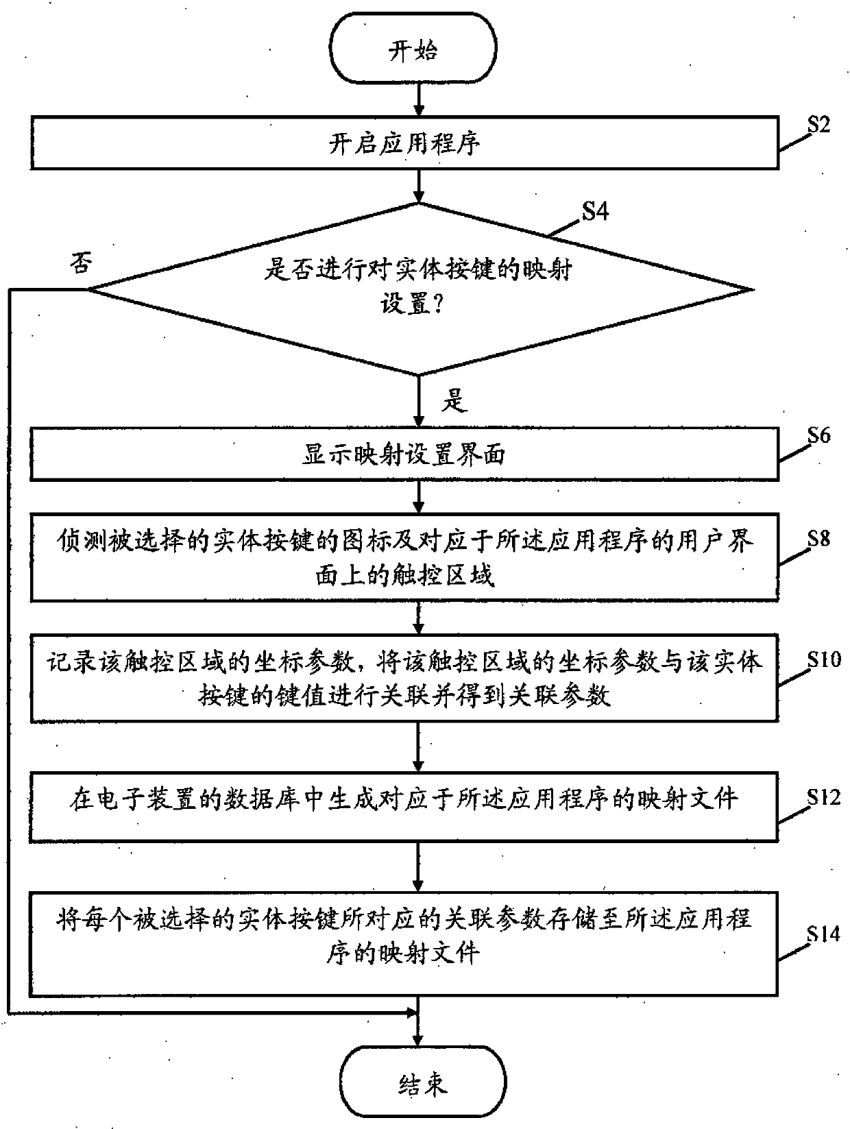 System and method for mapping touch operation to physical keys