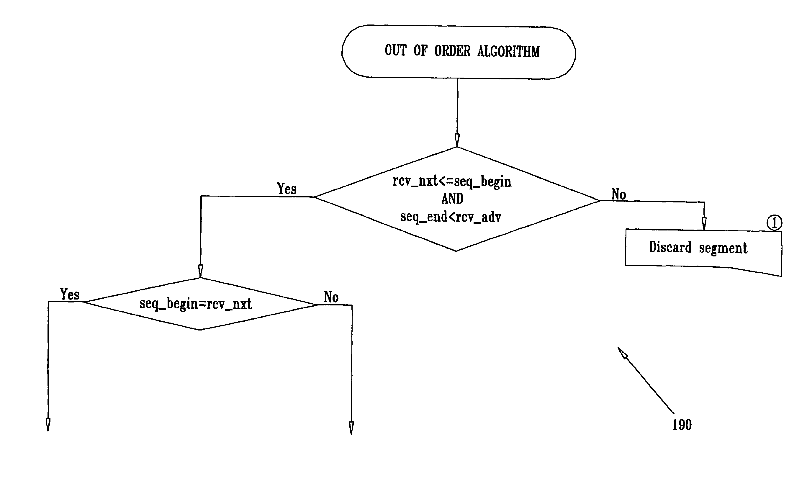 TCP/IP reordering