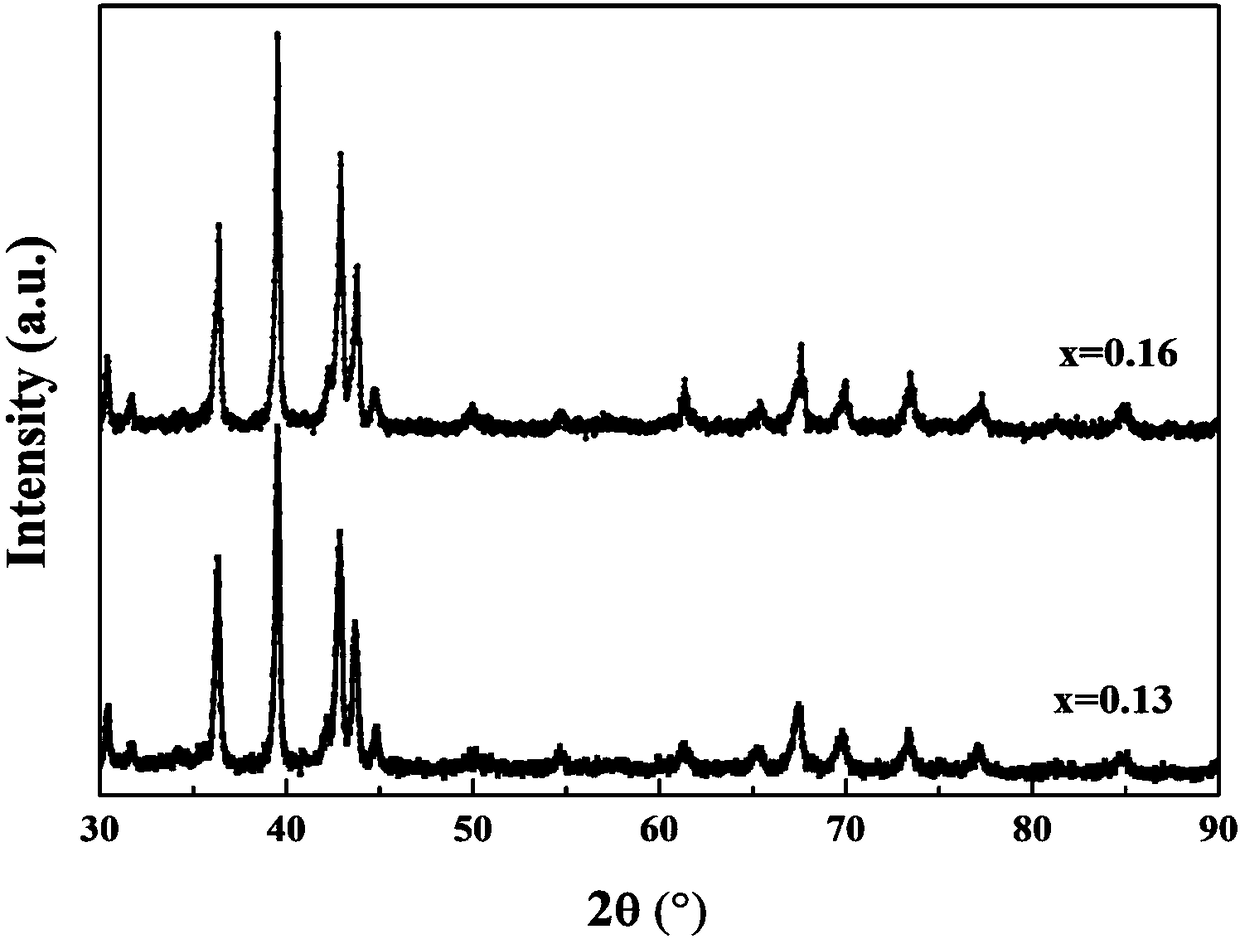 (Hf,Ta)Fe2 magnetic phase transition alloy with zero thermal expansion effect in wide temperature range and applications thereof