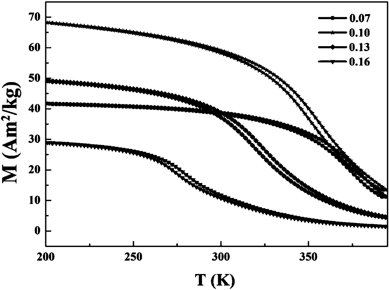 (Hf,Ta)Fe2 magnetic phase transition alloy with zero thermal expansion effect in wide temperature range and applications thereof