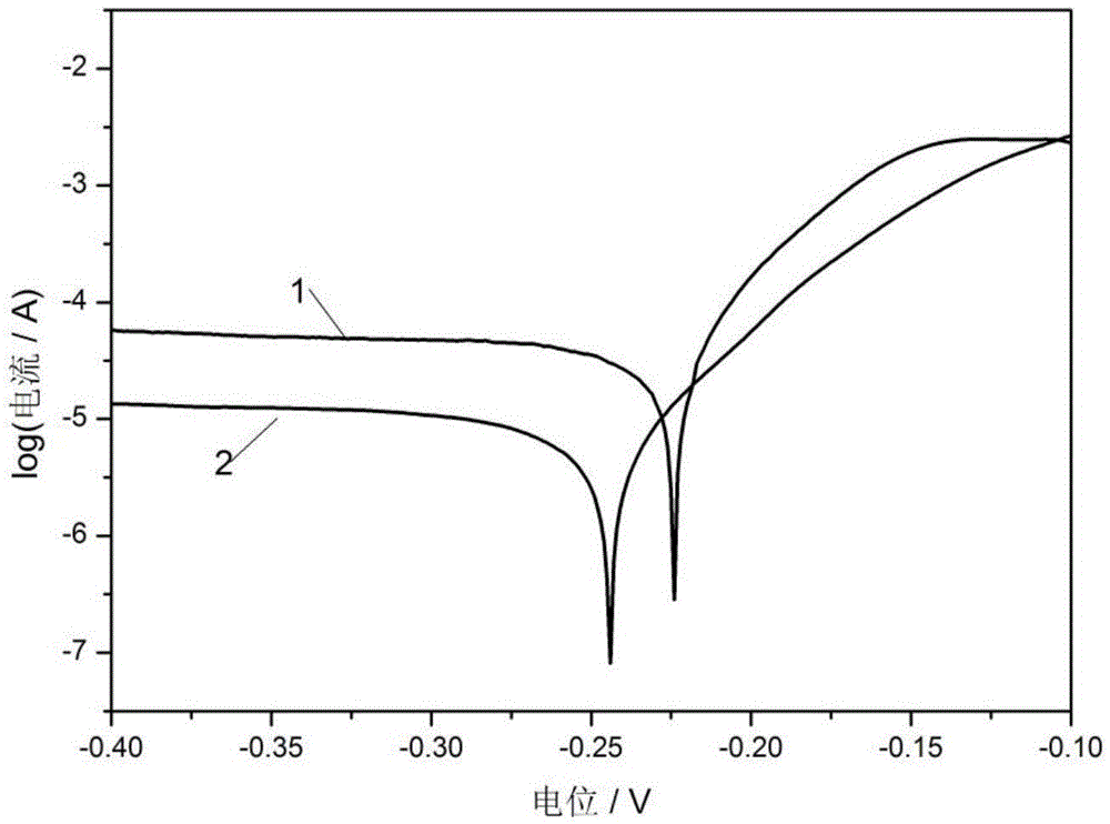 Nano-composite electroplating solution, preparing method of nano-composite electroplating solution and zinc alloy electroplated part