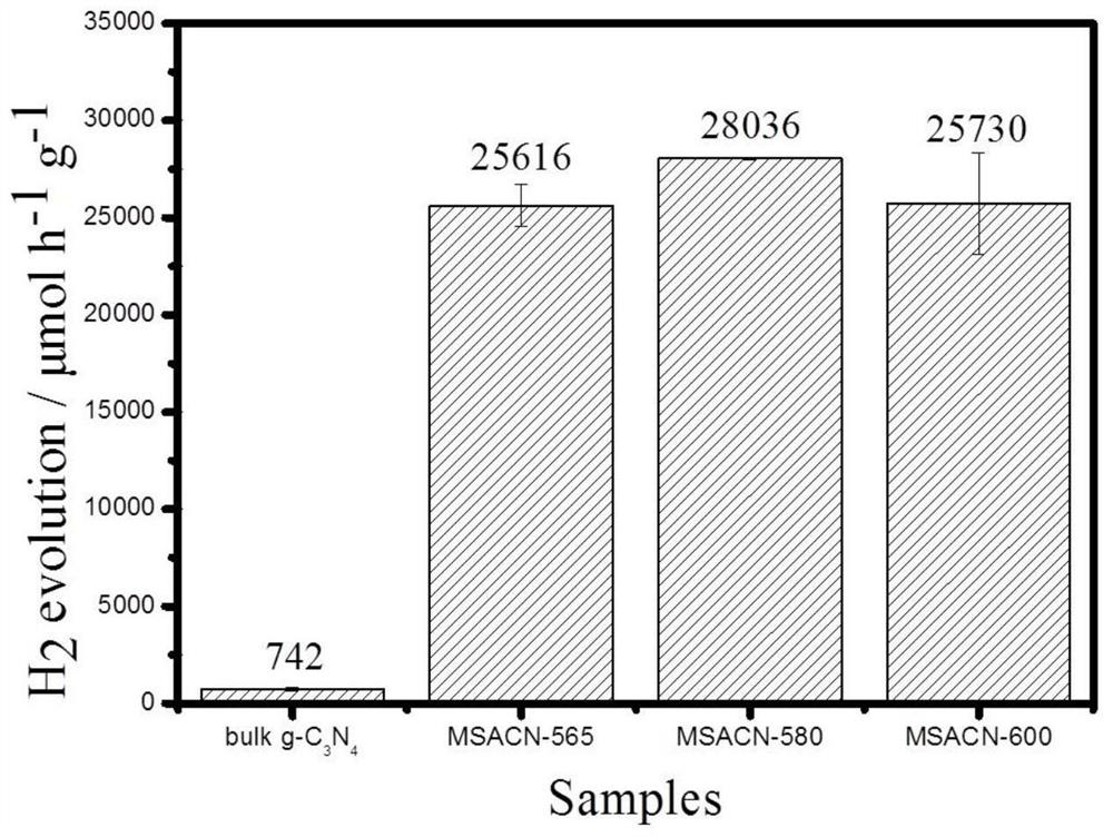 a scaly g-c  <sub>3</sub> no  <sub>4</sub> Nanosheet and its preparation method