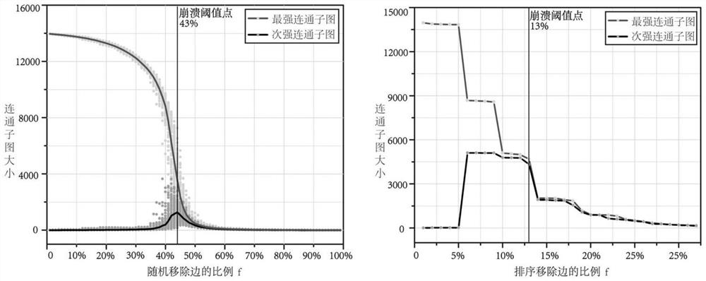 City street network toughness quantitative measurement method