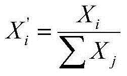 Fake fingerprint detection method based on SVM-RFE (support vector machine-recursive feature elimination)