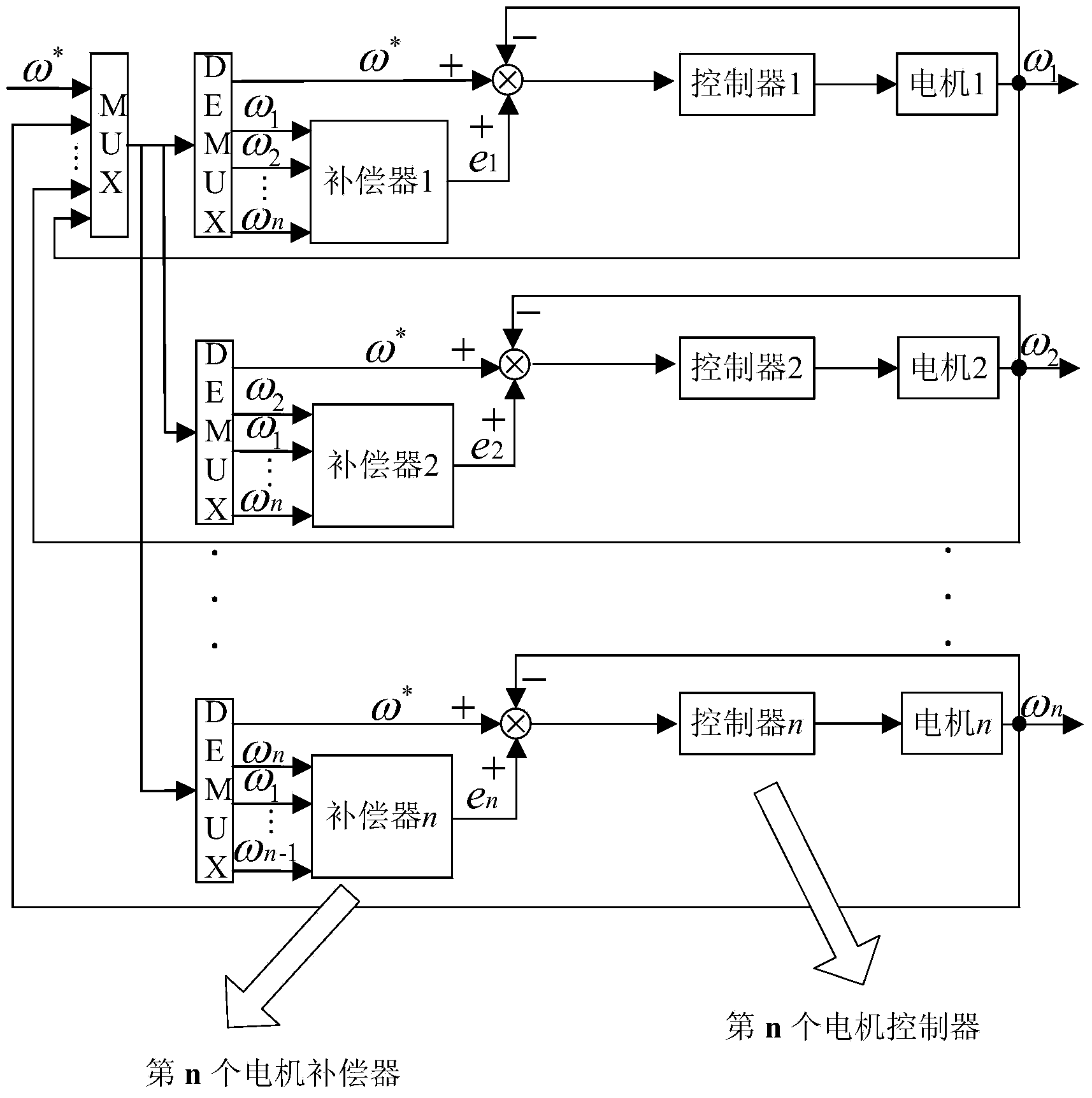 Direct torque control method suitable for multi-motor system