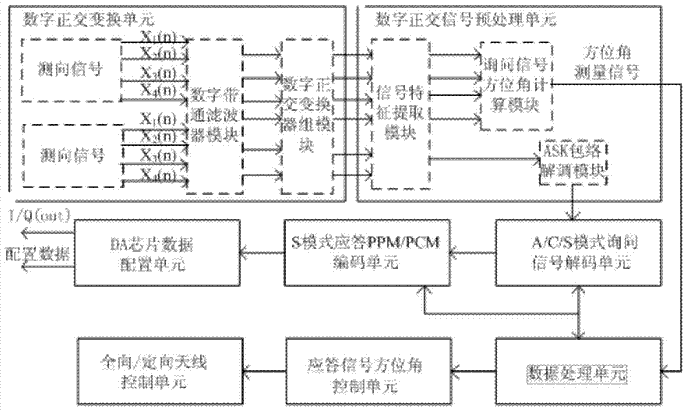 Signal processing method of mode s transponder based on amplitude comparison and direction finding system