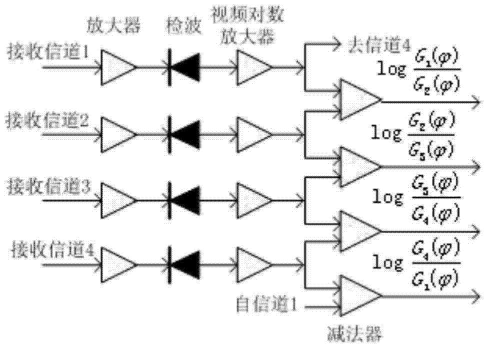 Signal processing method of mode s transponder based on amplitude comparison and direction finding system