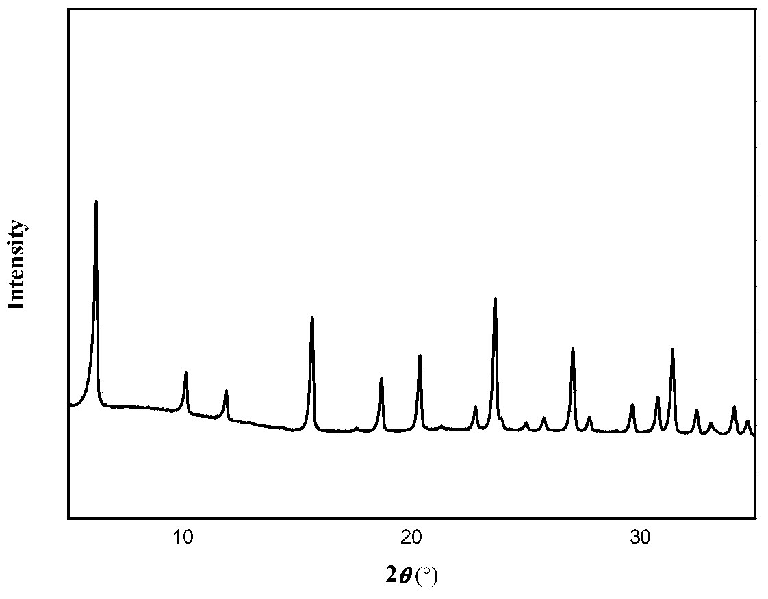 A kind of modification method of Y-type molecular sieve