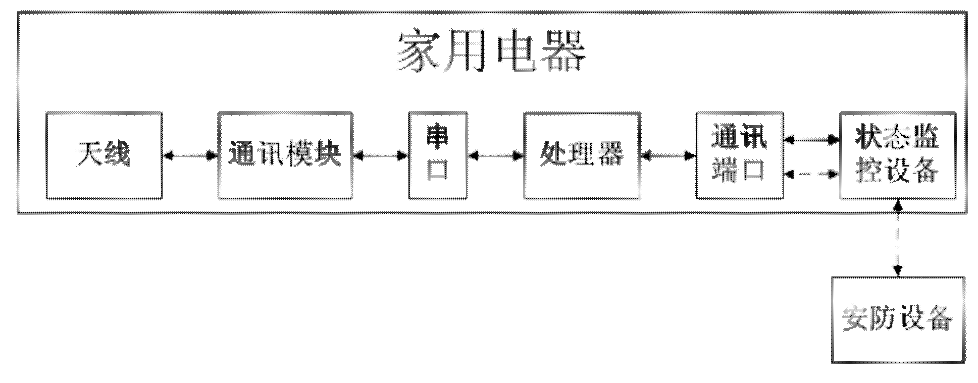 Interaction method and system for home appliance