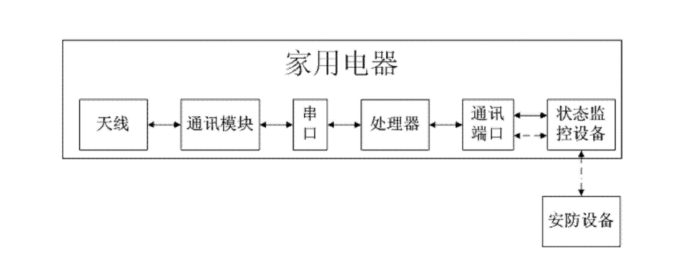 Interaction method and system for home appliance