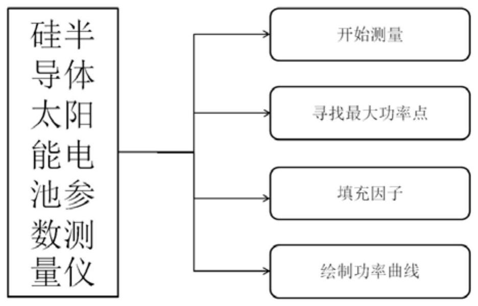 Silicon semiconductor solar cell parameter measuring instrument