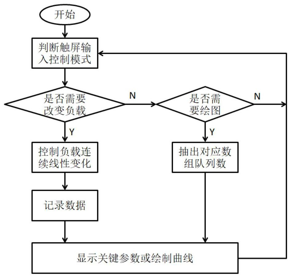 Silicon semiconductor solar cell parameter measuring instrument