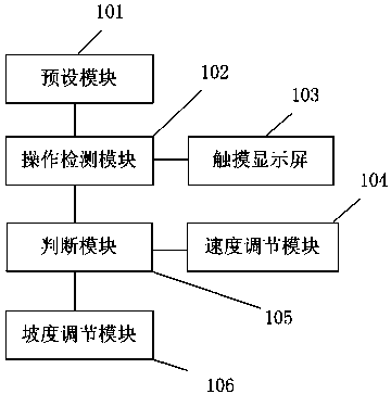 Android system based multifunctional treadmill