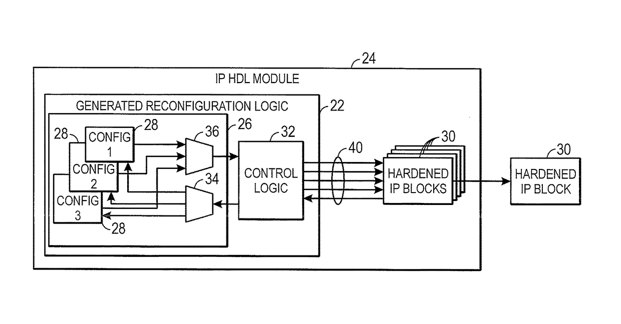 Selectable reconfiguration for dynamically reconfigurable IP cores