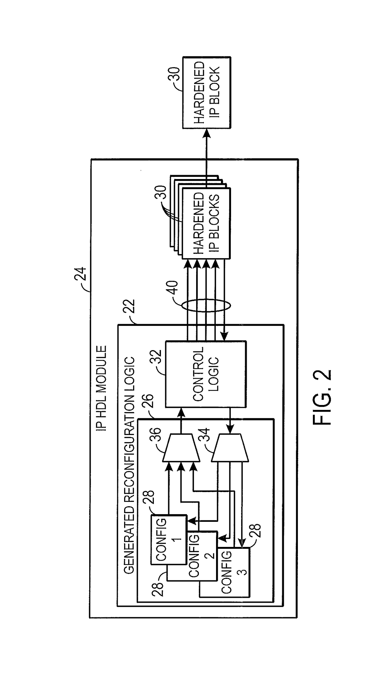 Selectable reconfiguration for dynamically reconfigurable IP cores