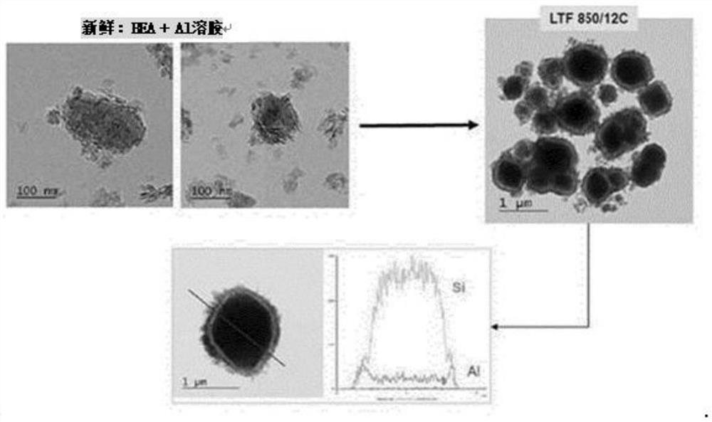 Zeolite having improved heat resistance and catalyst composite using same