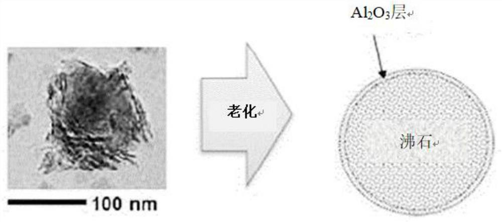 Zeolite having improved heat resistance and catalyst composite using same