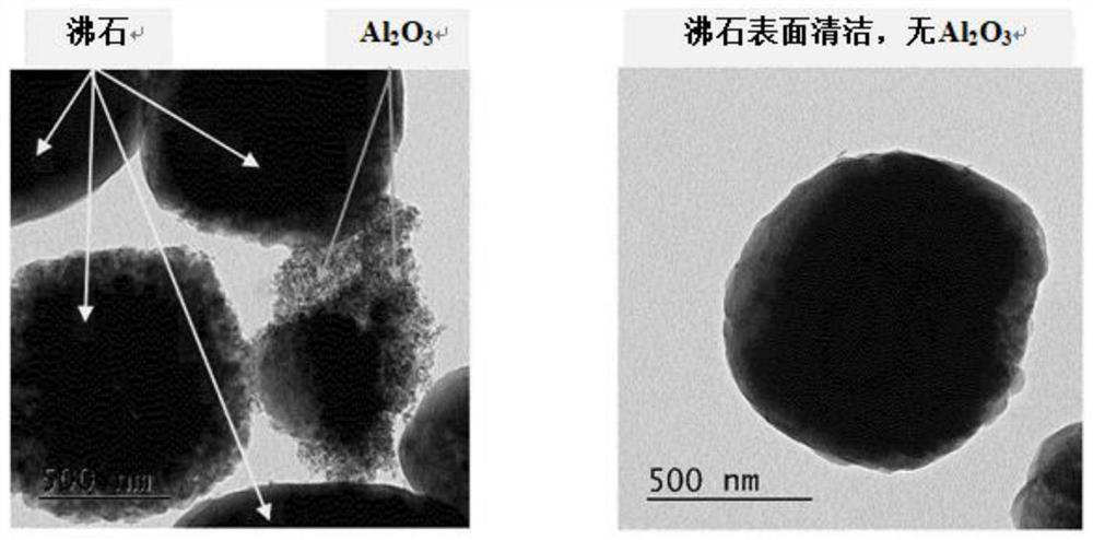 Zeolite having improved heat resistance and catalyst composite using same