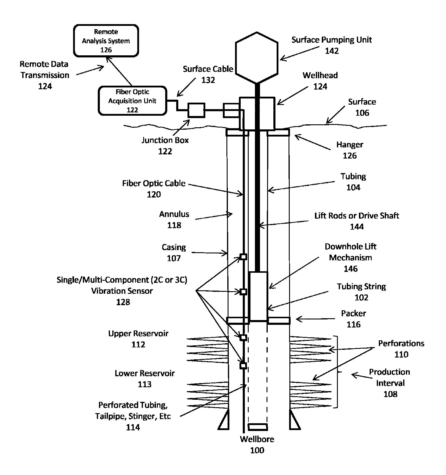 Oilfield applications for distributed vibration sensing technology