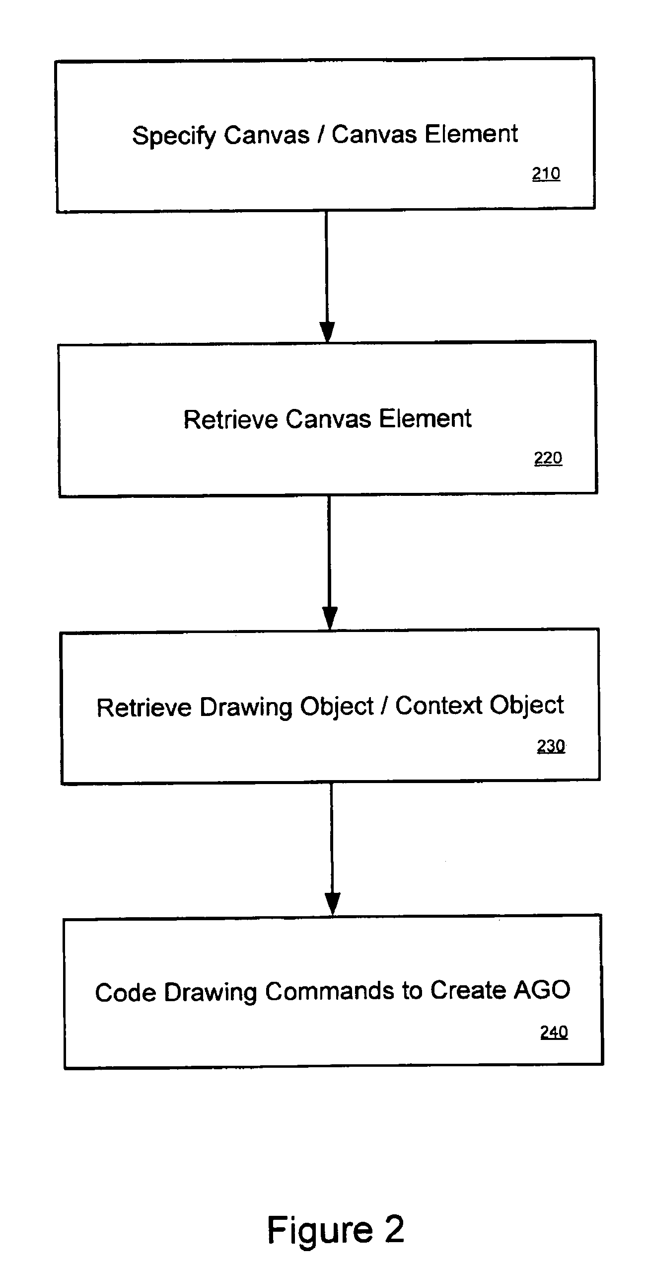 Procedurally expressing graphic objects for web pages