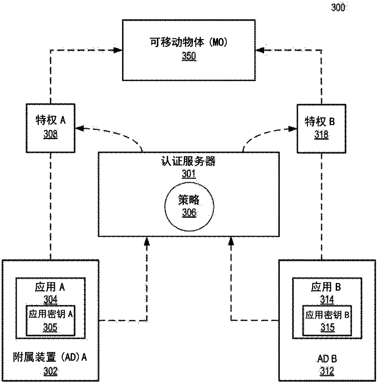 Supporting protocol independent movable object application development