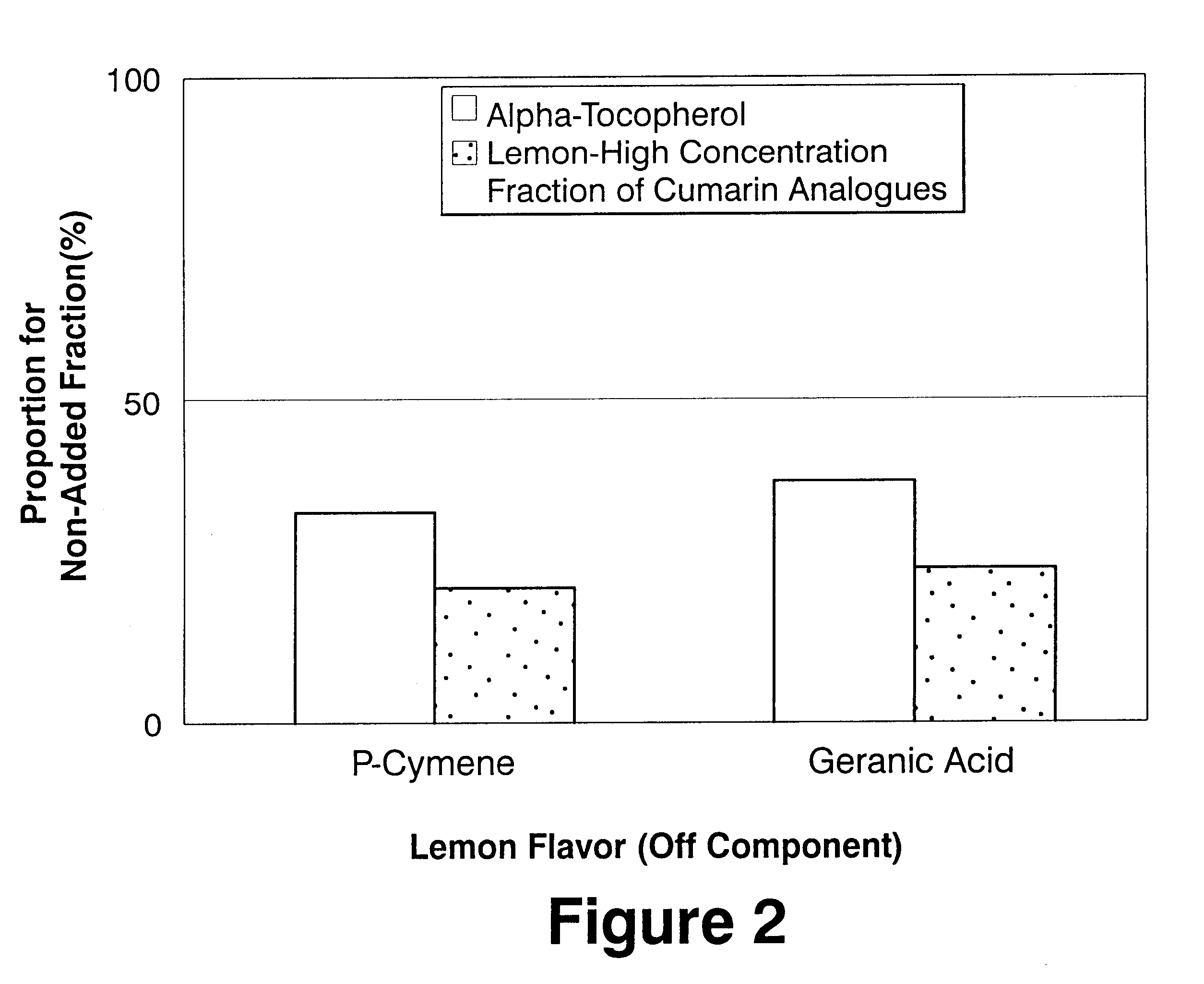 Citrus flavor having high stability, method of preparation thereof and food and drink product containing said flavor