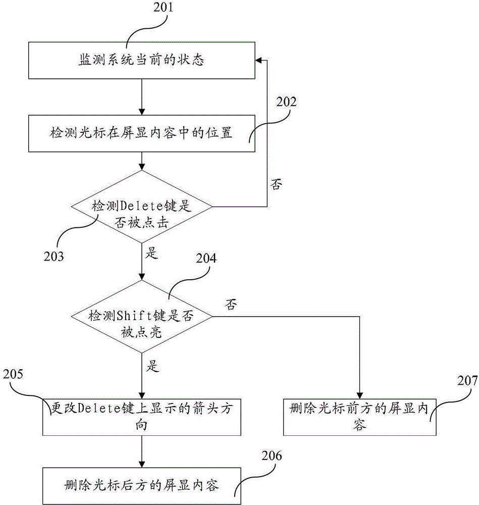 Method and device for deleting content of user equipment and user equipment